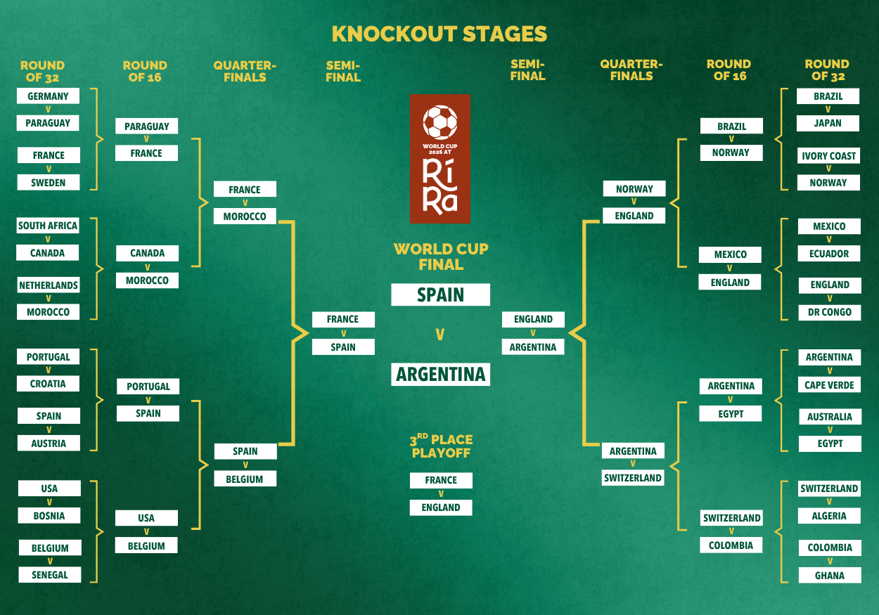 Watch all 104 World Cup Games Live at Rí Rá Irish Pub, 123 Church Street, Burlington VT 05401