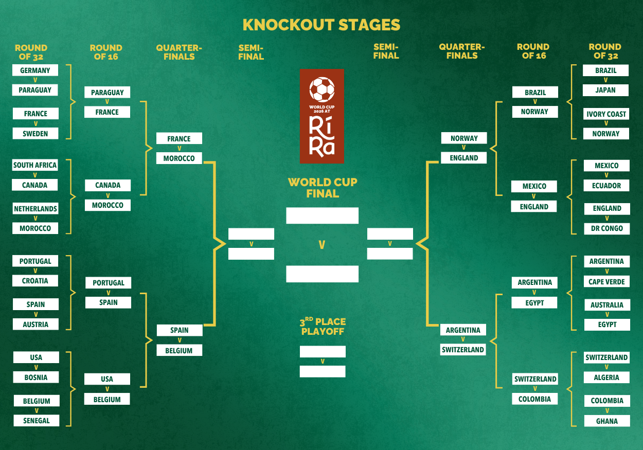 Watch all 104 games of the 2026 World Cup at Rí Rá Irish Pub & Restaurant, North Tryon Street, Charlotte NC 28202