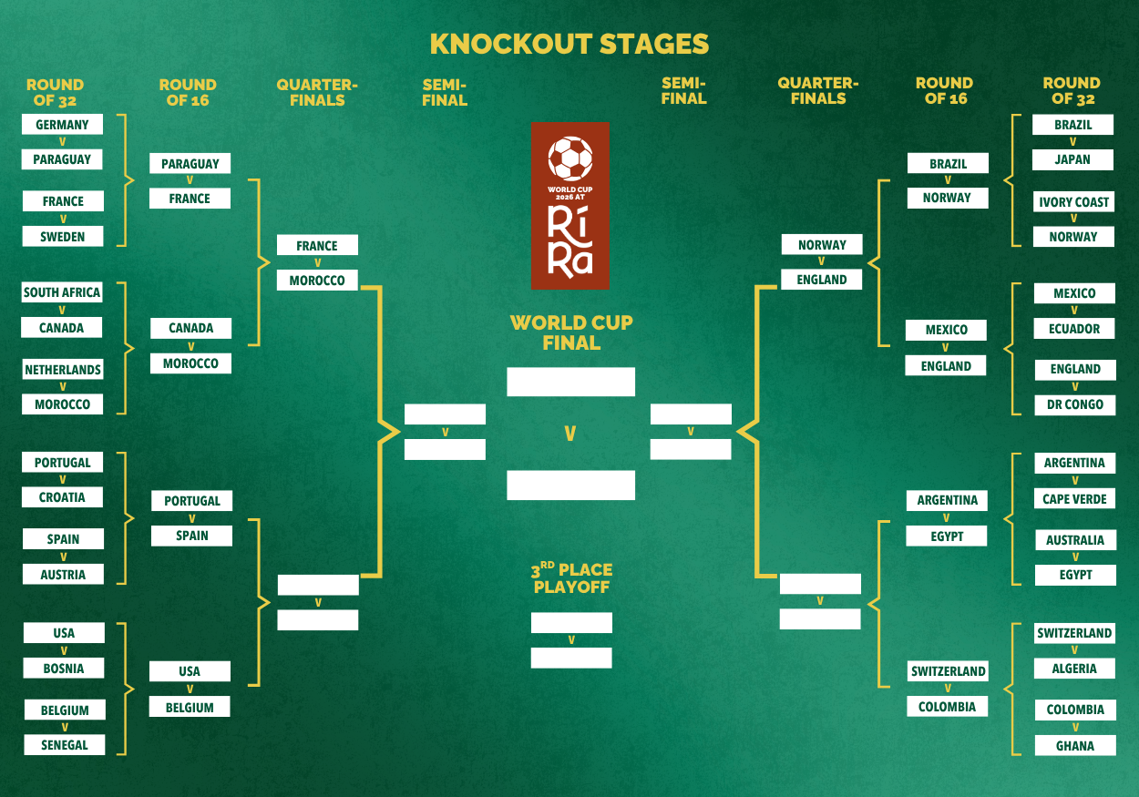 Watch all 104 World Cup games live on big screens with sound on at Ri Ra Irish Pub, 72 Commercial Street, Portland, Maine 04101